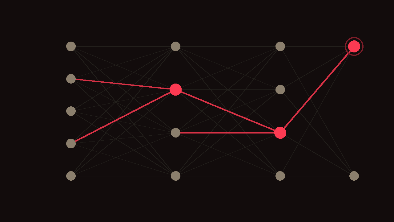 A neural network diagram with an active path lighting up to the output