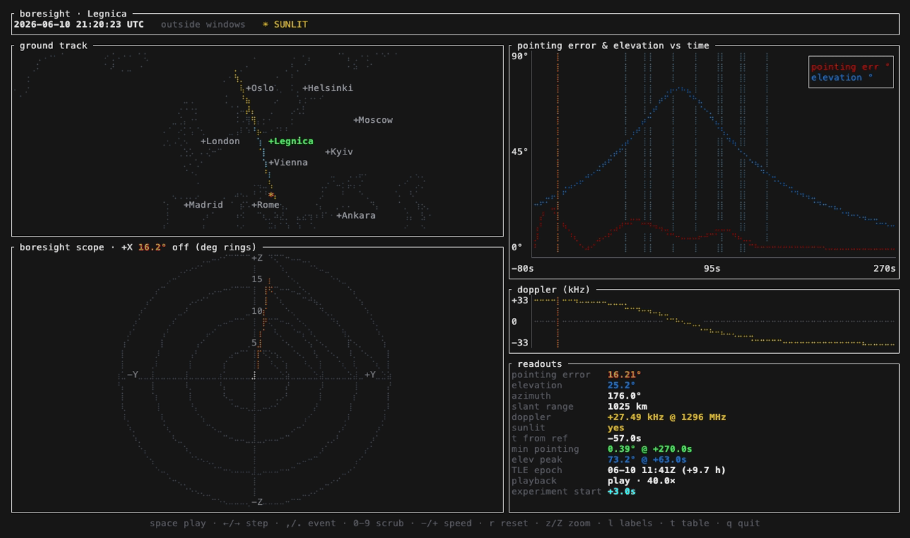 boresight replaying a pass at 40x speed
